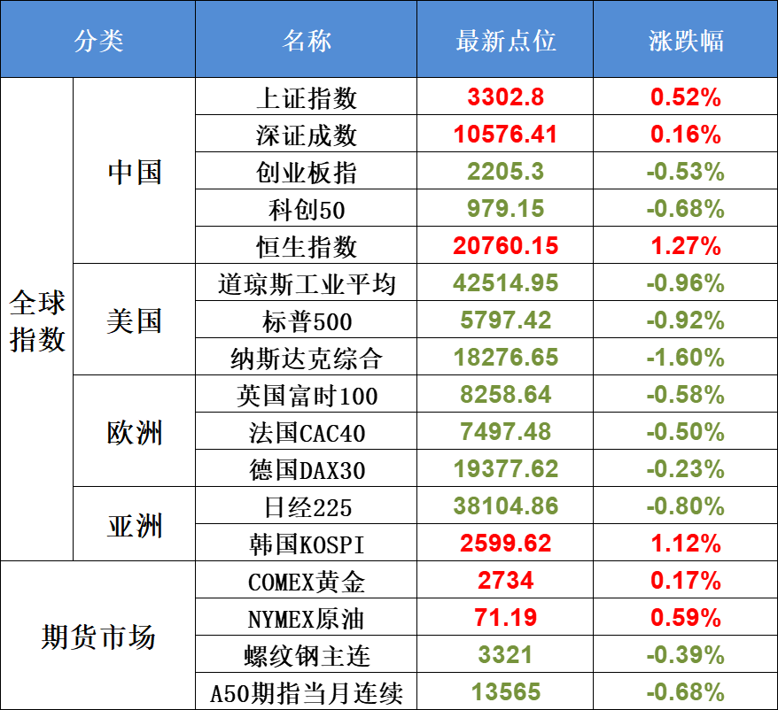 10月24日不可错过的A股资讯（特斯拉盈利意外翻身！）(股市每日必读2024年10月24日文章)