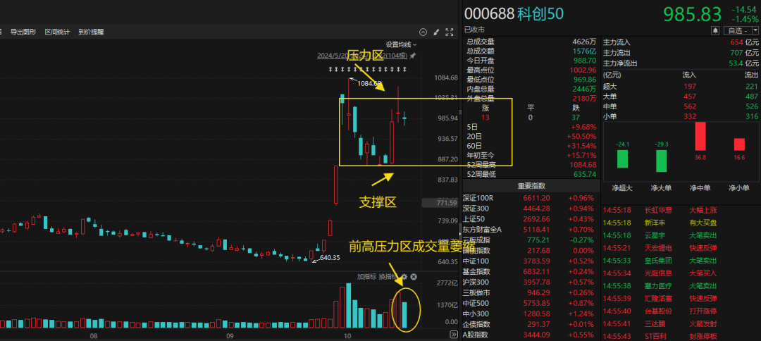 提醒！盘面出现两大变化！（20241023）(简放2024年10月23日文章)