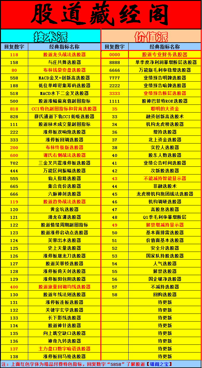 这支技术好票，下周高概率起爆！(股道秘术2024年10月27日文章)