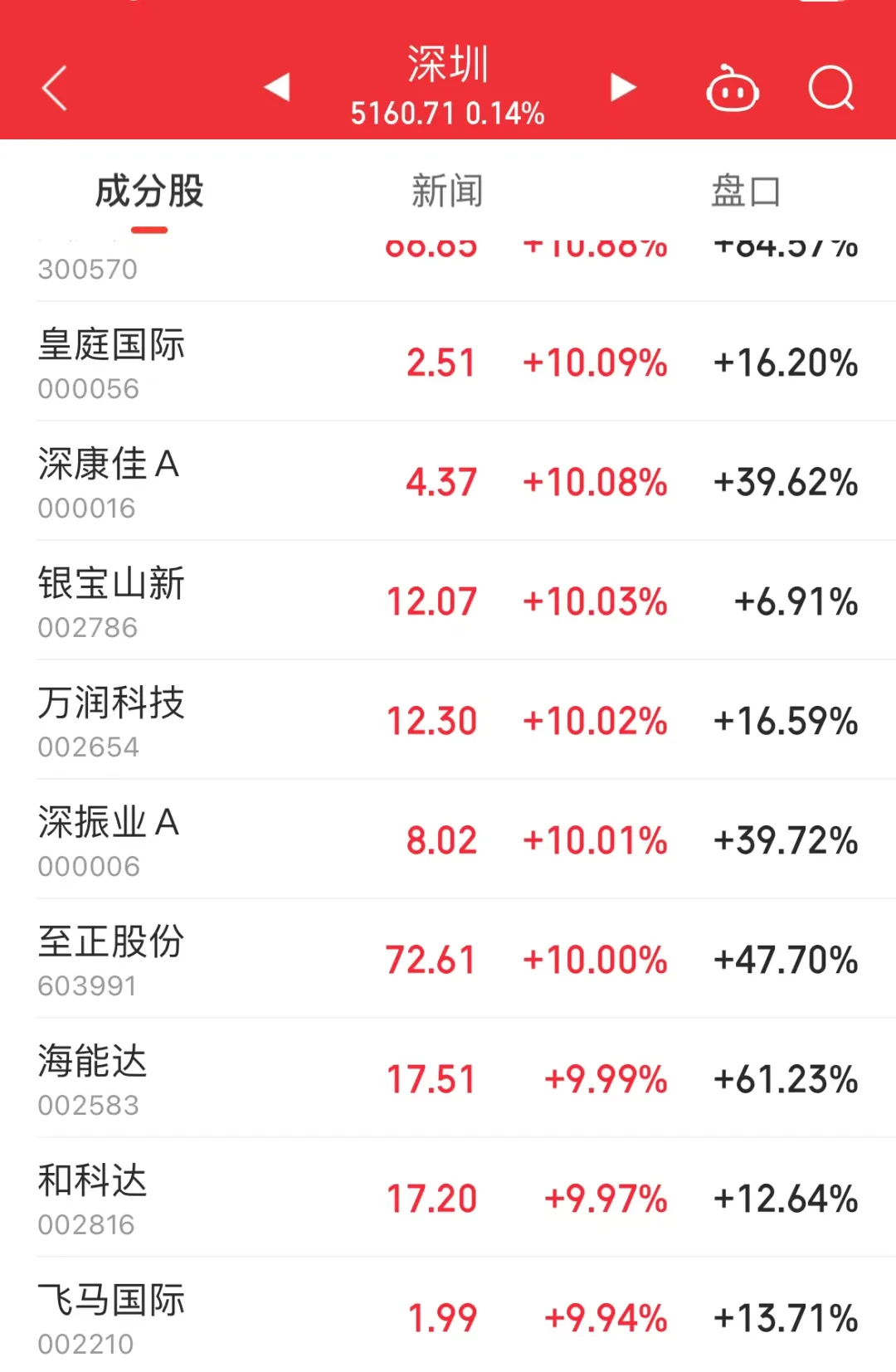 万亿大消息！10月25日题材掘金(王者涨停板2024年10月25日文章)