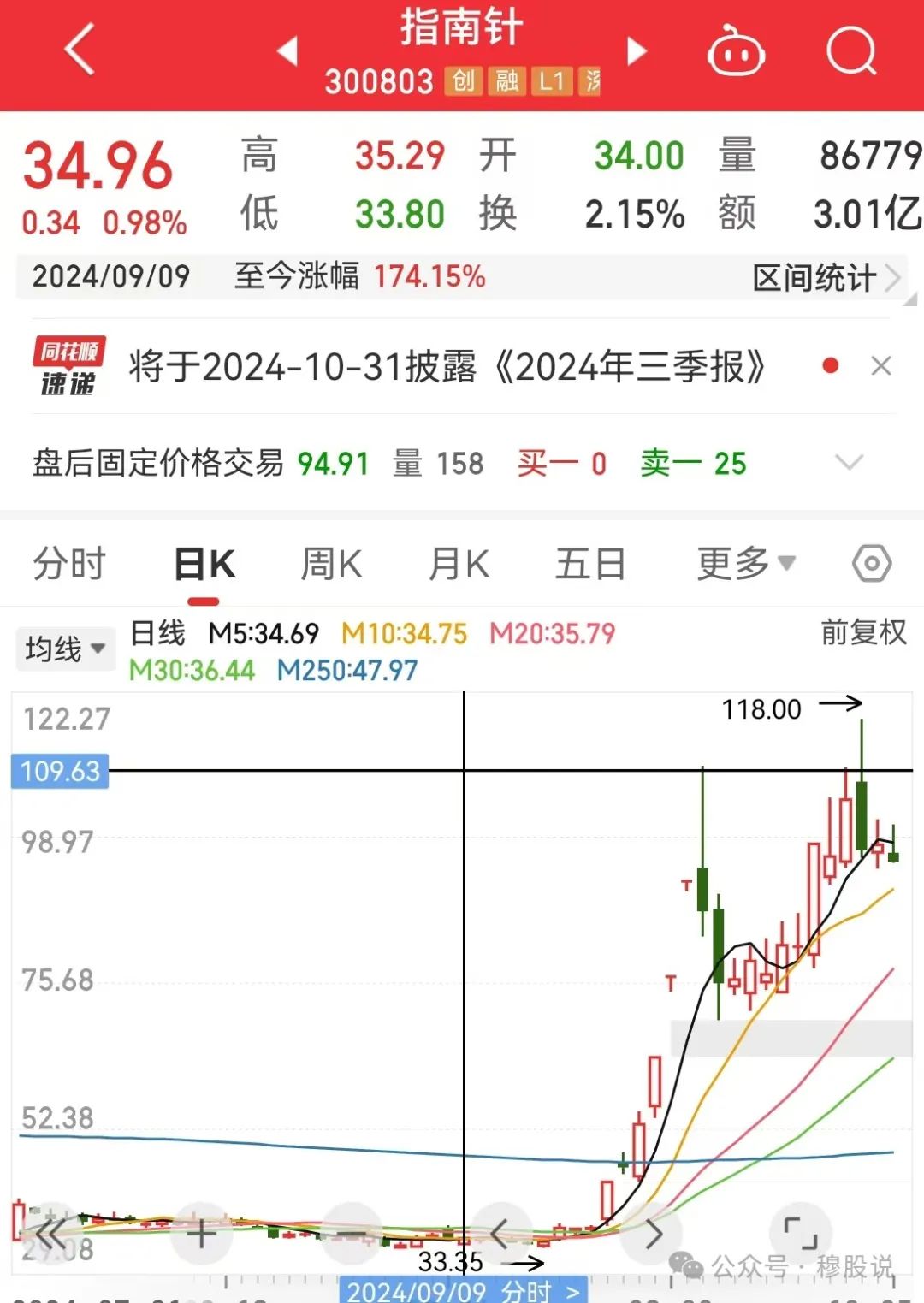 下周重点关注(穆股说2024年10月27日文章)