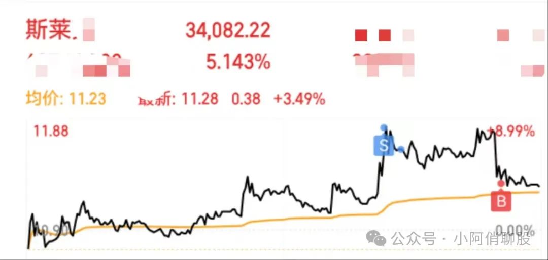 节奏！方向不对！努力白费！！(小阿俏聊股2024年10月25日文章)