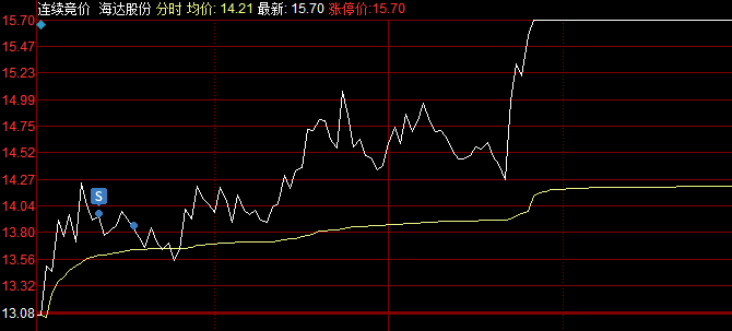 10.25盘中：逼空行情，大胆猛干！(盘中突击2024年10月25日文章)