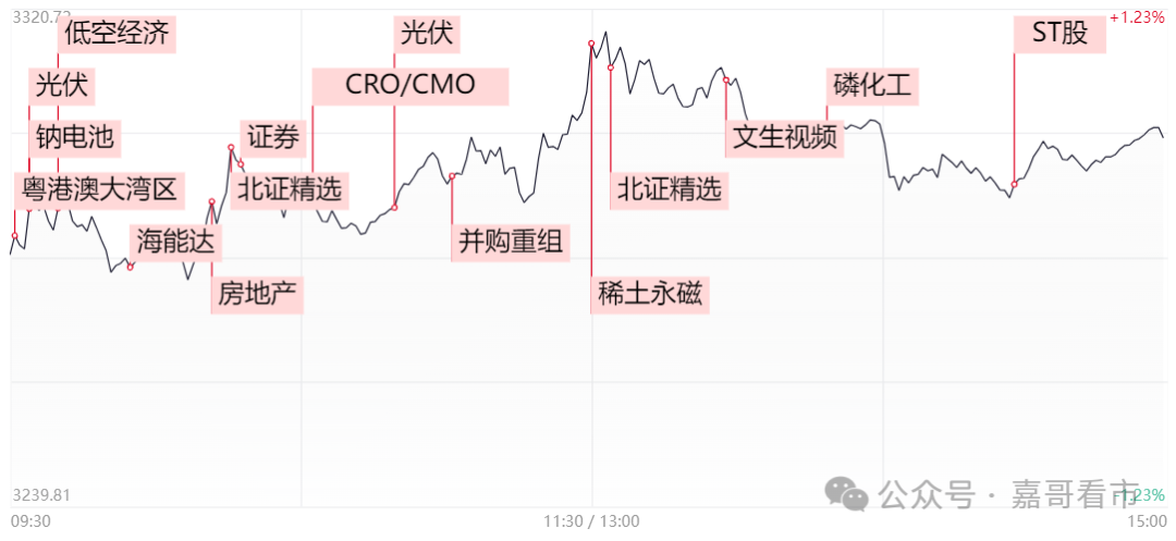 反复冲高回落，下周节奏如何把握？(嘉哥看市2024年10月25日文章)