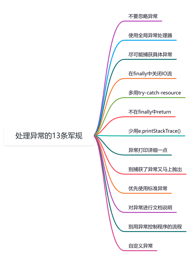 瞧瞧别人家的异常处理，那叫一个优雅(苏三说技术2024年10月24日文章)