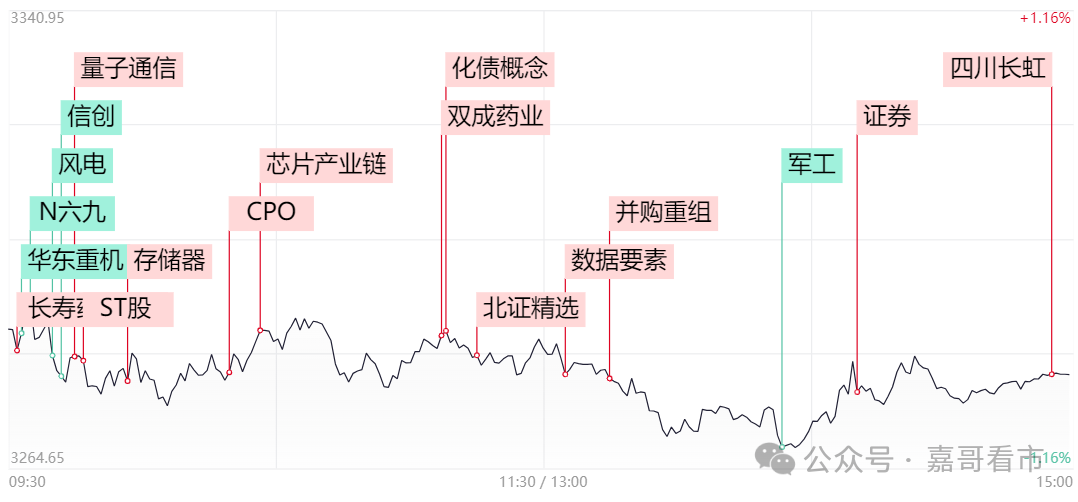 强势股弱转强，A股周五怎么走？(嘉哥看市2024年10月24日文章)