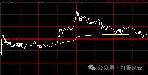 全体注意，说大事儿！！(打板风云2024年10月23日文章)