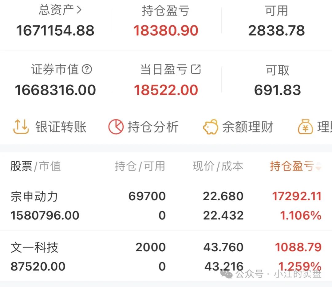 10万挑战五年一千倍的第144天(小江的实盘2024年10月24日文章)