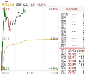 双成=特力A，海能达=九安医疗！(游资深圳益田路2024年10月24日文章)