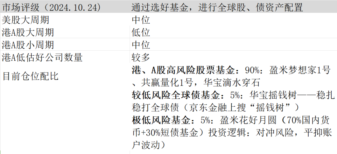 A股又被小作文打趴下。。(林奇2024年10月24日文章)