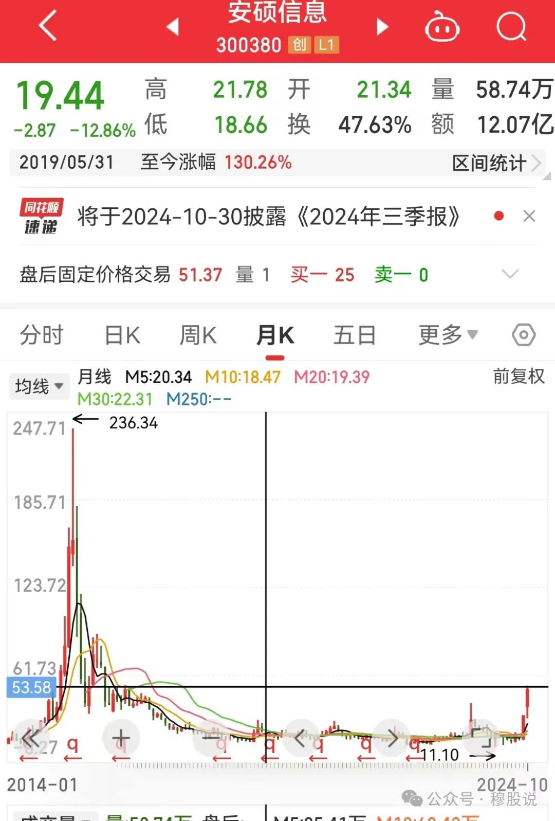 补涨龙头(穆股说2024年10月23日文章)