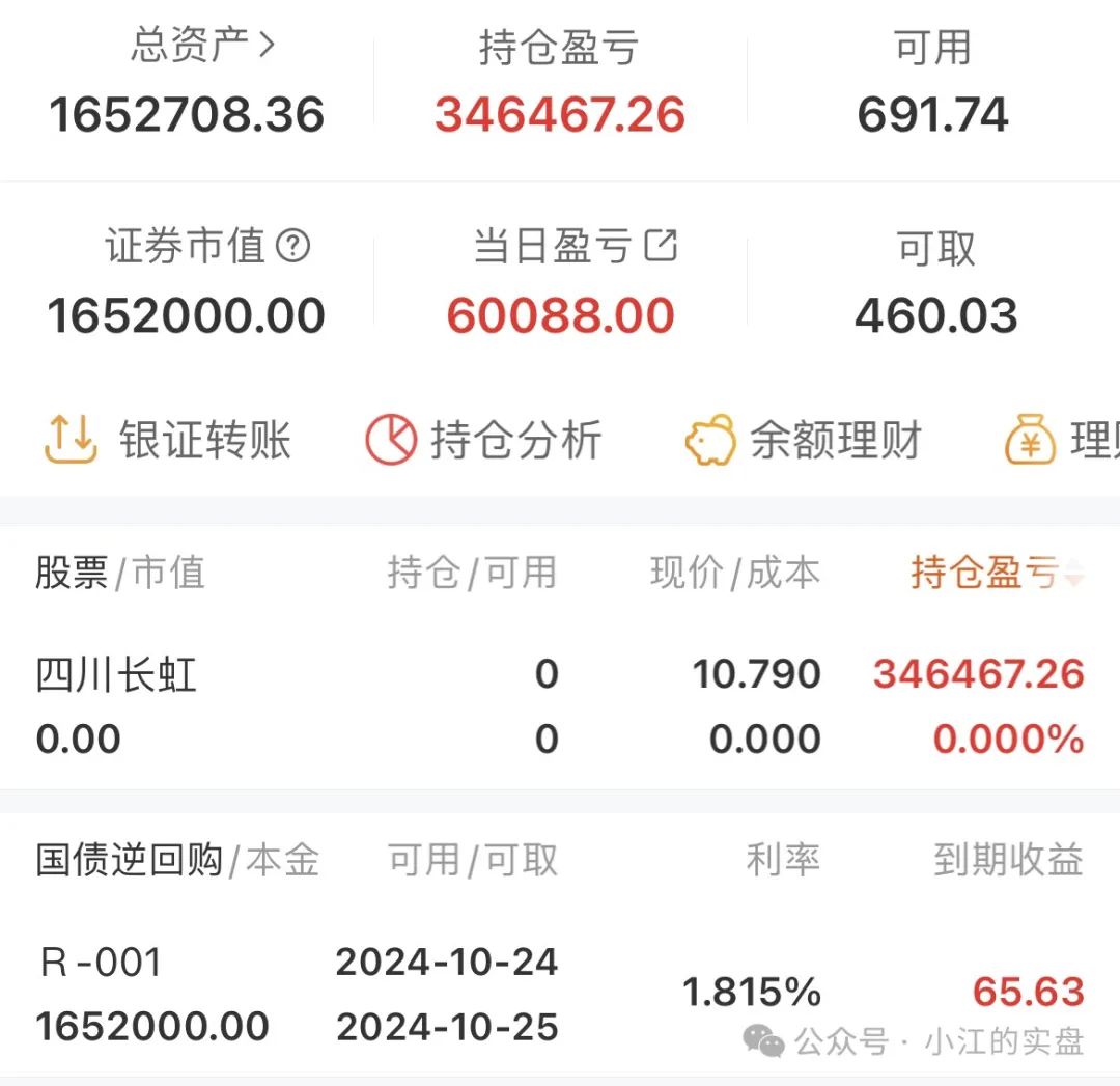 10万挑战五年一千倍的第143天(小江的实盘2024年10月23日文章)