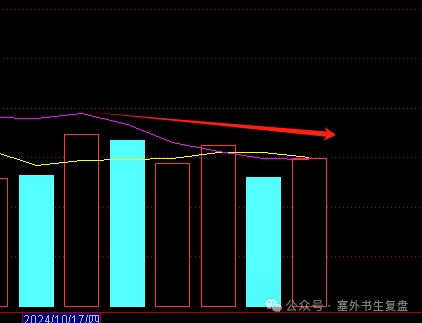珍惜！短线的黄金时代！！(塞外书生实盘号2024年10月26日文章)