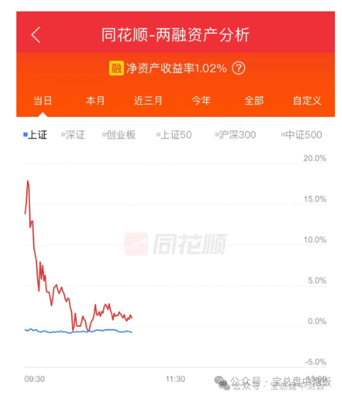 蛇皮走位？(宝总盘中泡饭2024年10月25日文章)