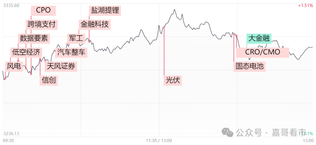 淘汰赛开始，谨防黑周四砸盘！(嘉哥看市2024年10月23日文章)