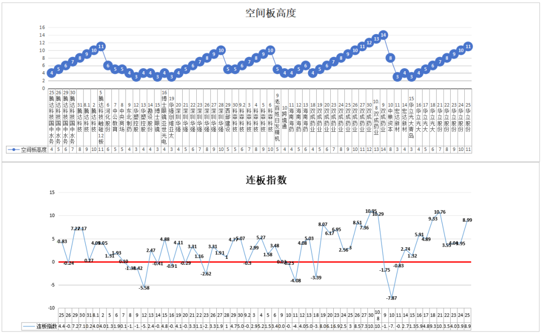 这个板块差一个主升浪，股权的时代——10.27(道与术抓妖2024年10月27日文章)