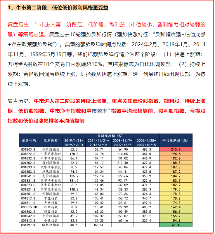 消灭低价股(A股铁娘子2024年10月28日文章)