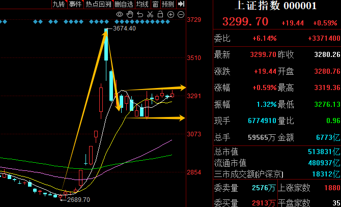 10月27日：复盘！(你的板哥2024年10月27日文章)