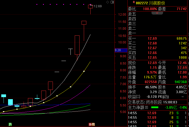 短线，短线，短线(投资大脑2024年10月27日文章)