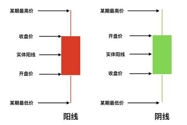 开盘价是什么意思?