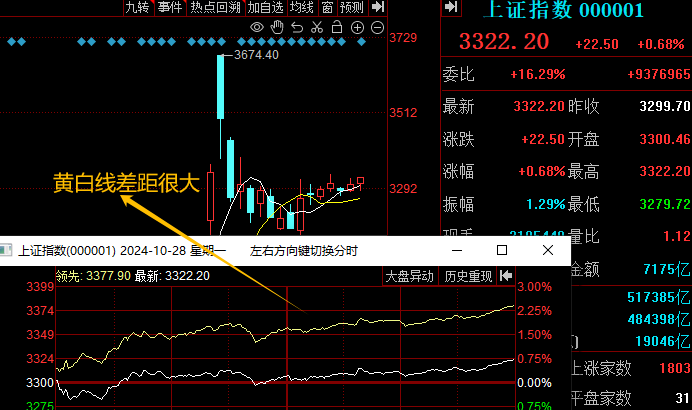 明天，很关键！(你的板哥2024年10月28日文章)