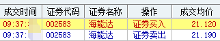 加仓，狠狠的加仓！(清华女生的游资之路2024年10月28日文章)