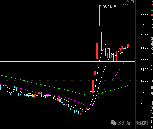 牛市继续(涨红阳2024年10月28日文章)