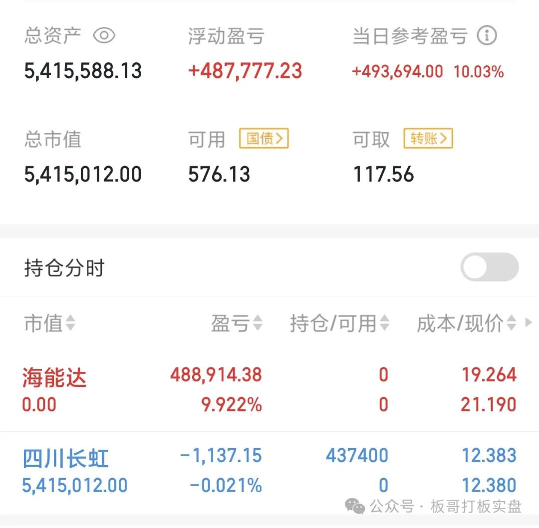 太牛逼了(板哥打板实盘2024年10月28日文章)