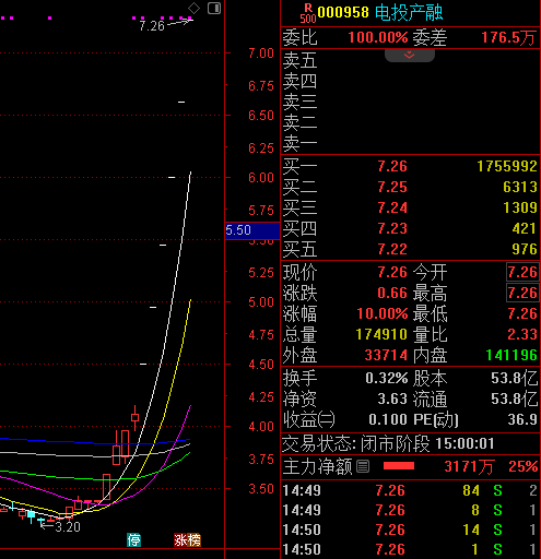 看看这些妖孽的流量密码！(投资大脑2024年10月28日文章)