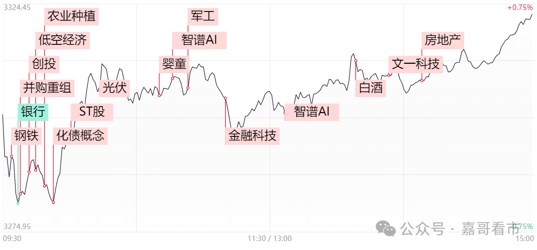 A股又一概念爆发！(嘉哥看市2024年10月28日文章)