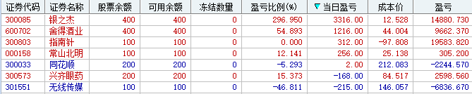 拥抱互联金融(灯心人实盘2024年10月28日文章)