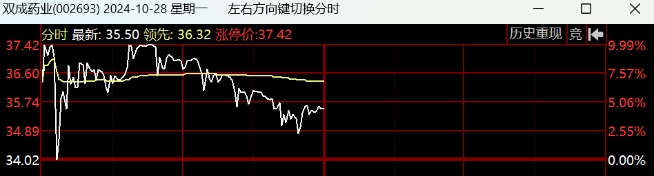 10.28  盘中紧急提醒！(马哥论市2024年10月28日文章)