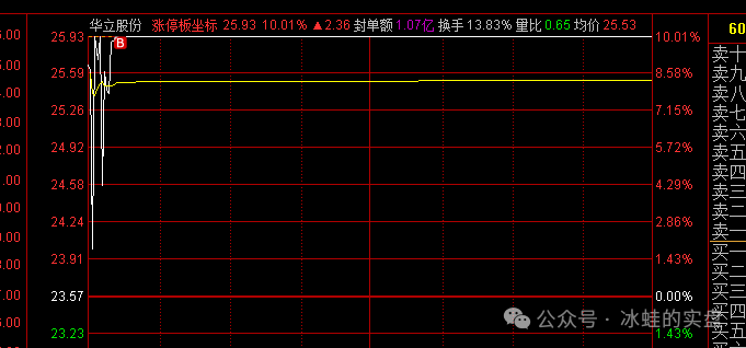 Passion！(冰蛙的实盘2024年10月28日文章)