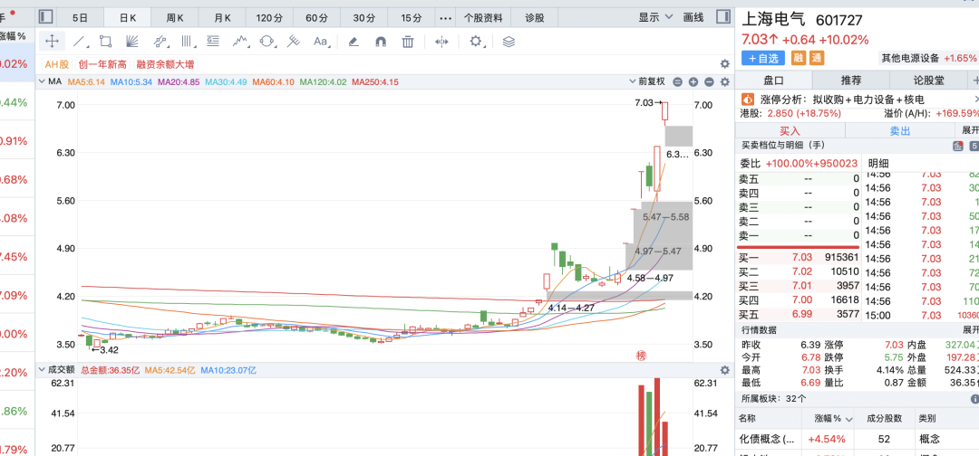 老股民开始解套了！(主升浪宗师2024年10月28日文章)