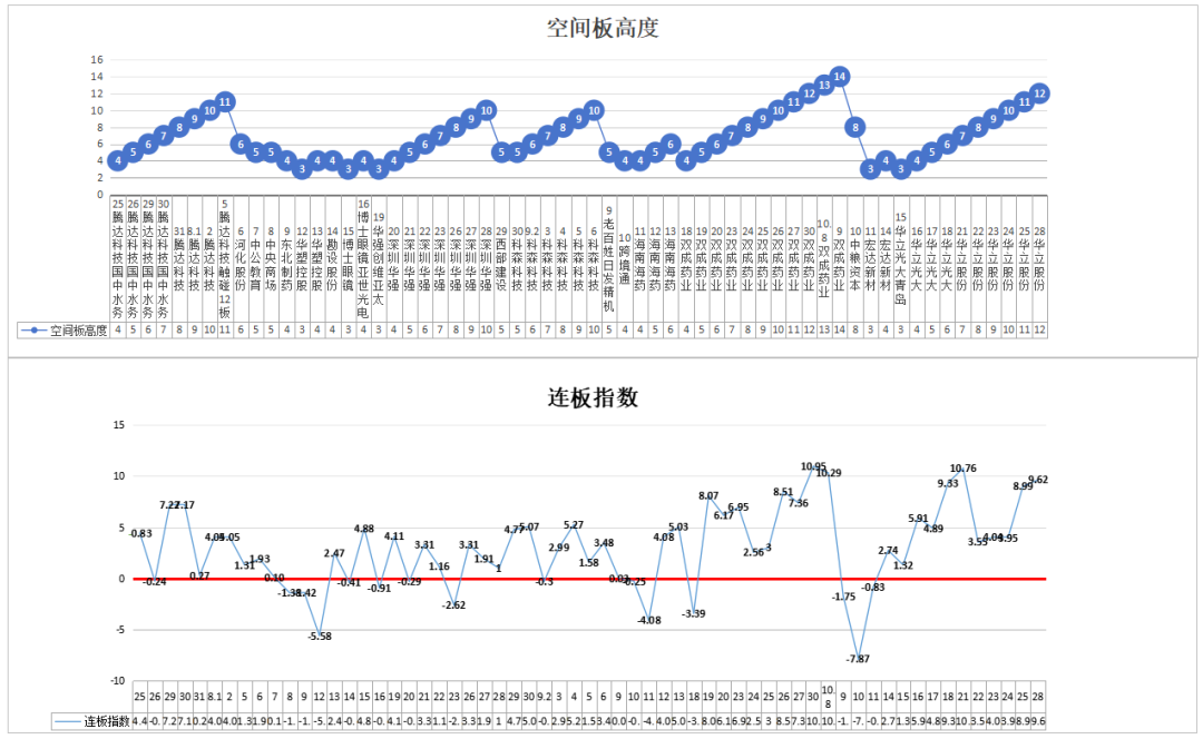 重组的时代，股权的时代，100%的没经历过的时代——10.28(道与术抓妖2024年10月28日文章)