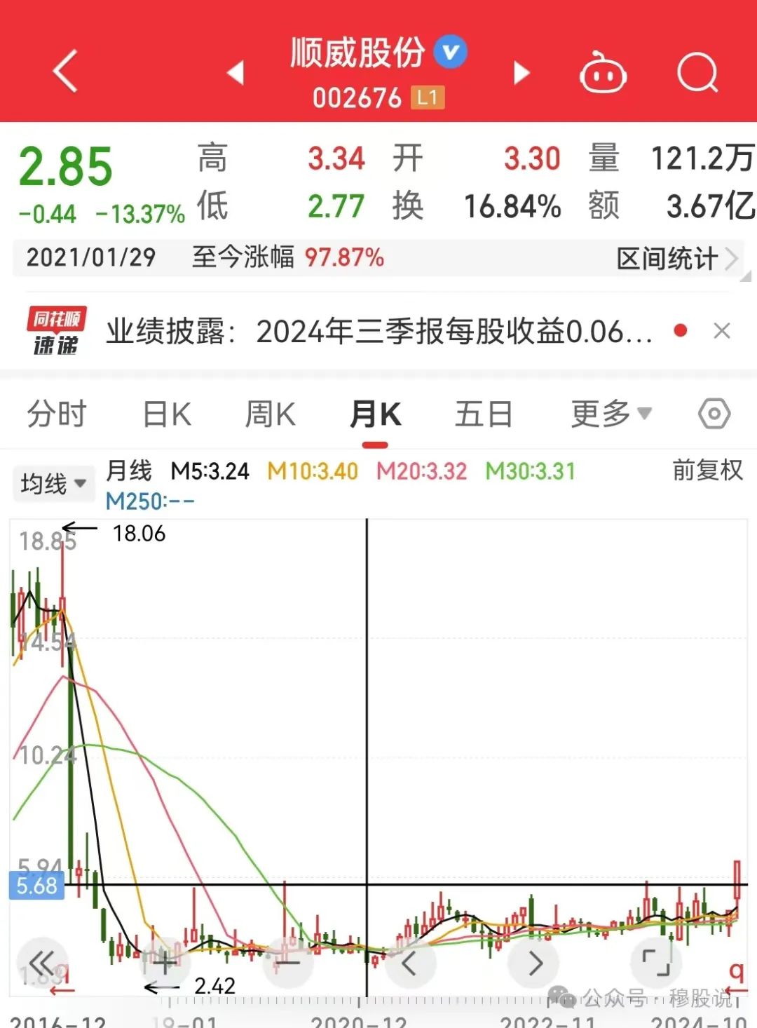 补涨轮动(穆股说2024年10月28日文章)