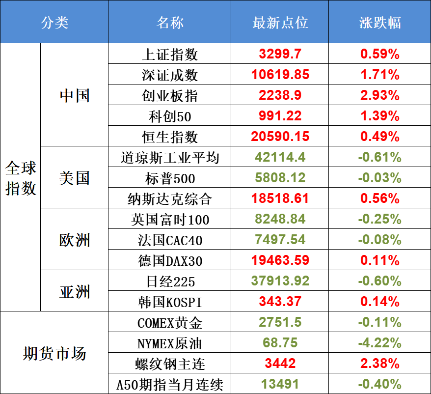 10月28日不可错过的A股资讯（财政部送利好，周末大事件盘点！）(股市每日必读2024年10月28日文章)