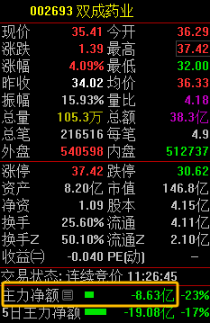 10.28盘中机会掘金(盘中机会掘金2024年10月28日文章)