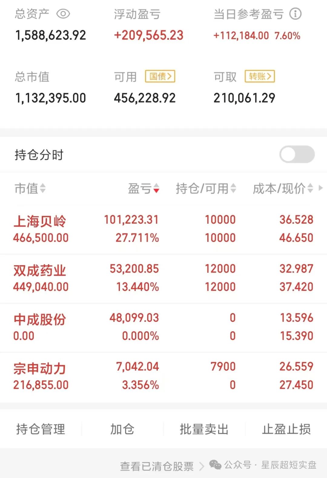 10.28 全是龙头！全部涨停！(星辰超短实盘2024年10月28日文章)