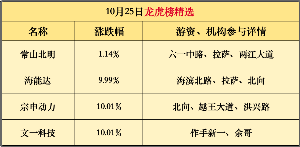 全球首个！摁不住了？后面看这里！(主升浪老金早评2024年10月28日文章)