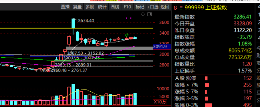 保持理性，不要瞎买乱追(小财迷打板之路2024年10月29日文章)