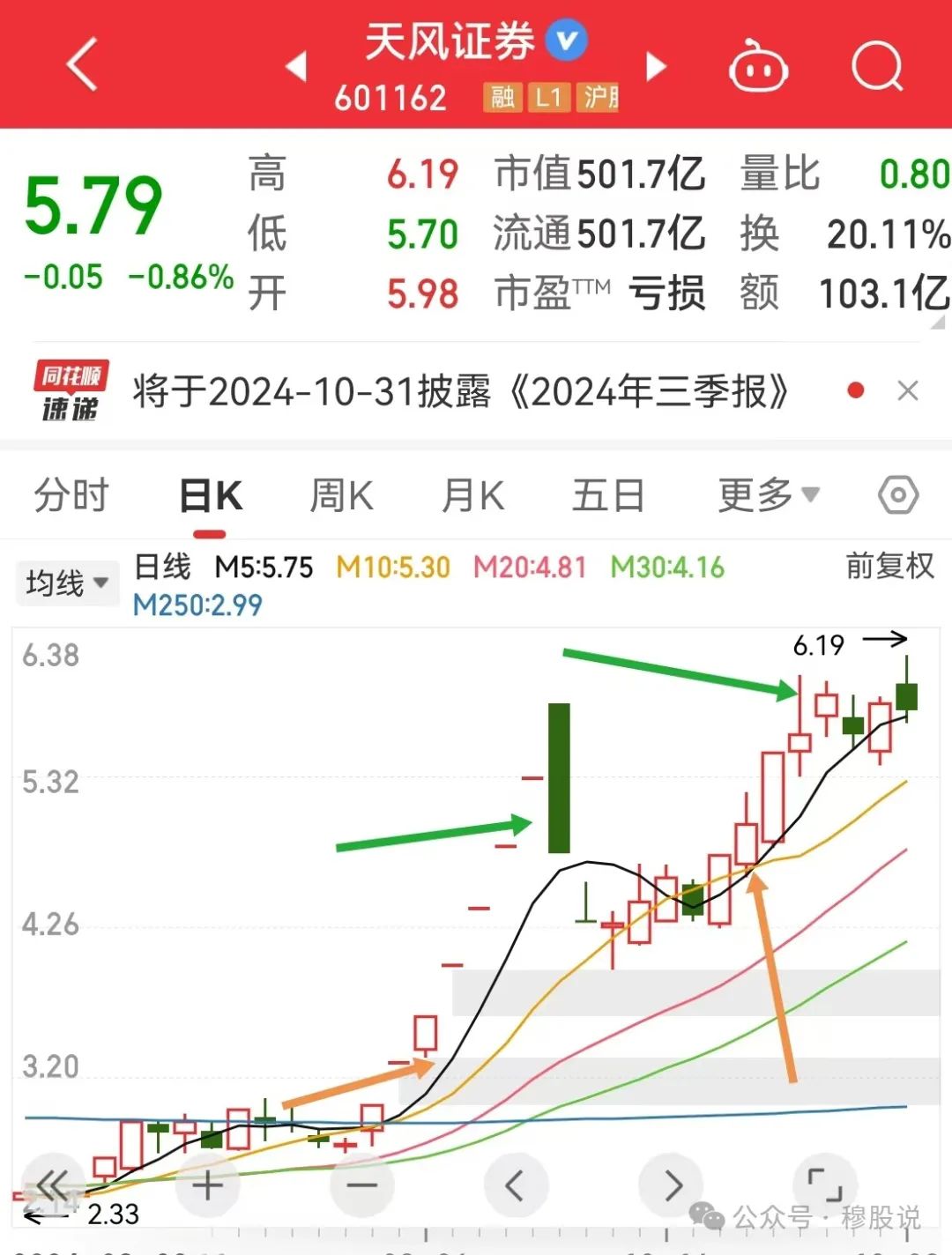 吃了个天地板(穆股说2024年10月29日文章)