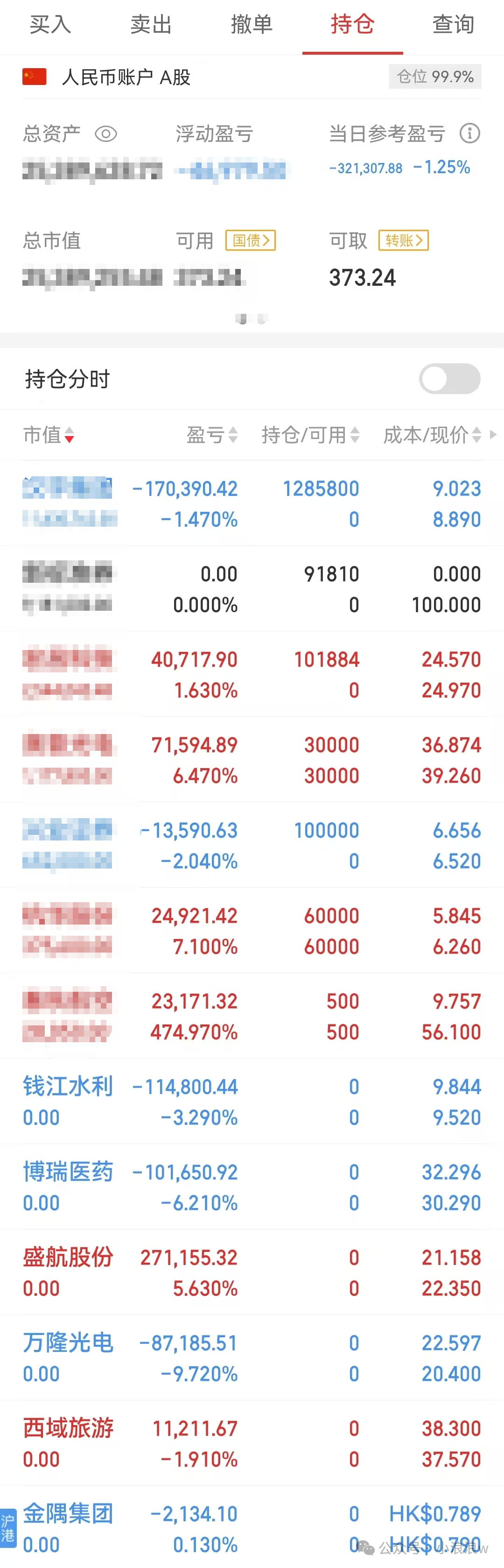 尾盘偷袭大分歧(小浪浪w2024年10月29日文章)