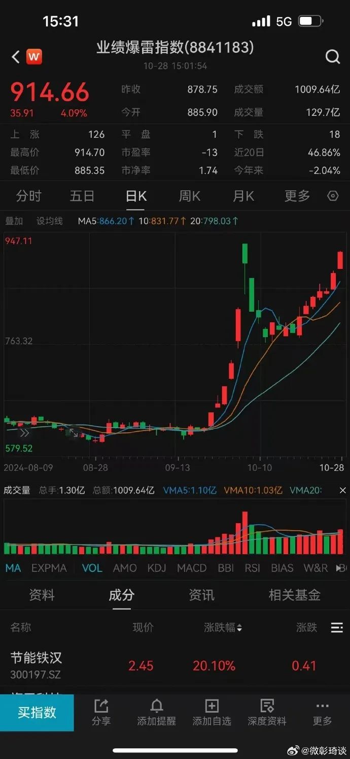 盘后爆出小作文(林奇2024年10月29日文章)