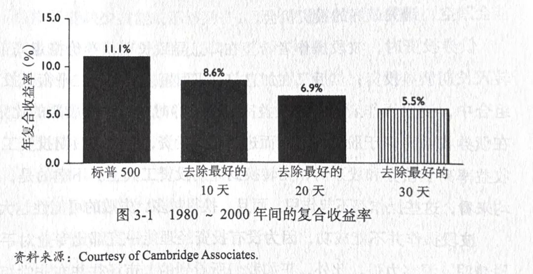 当股市的闪电劈下，你可以躲开(EarlETF2024年10月29日文章)