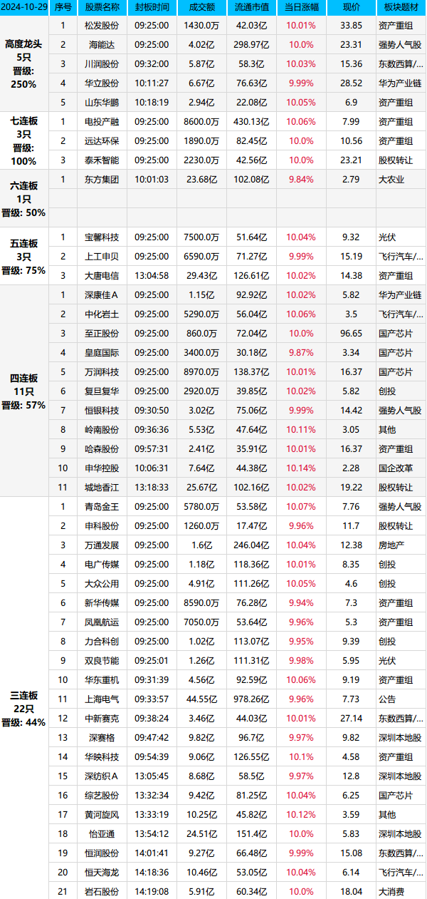 狼来了吗 ？(天狼作手2024年10月29日文章)