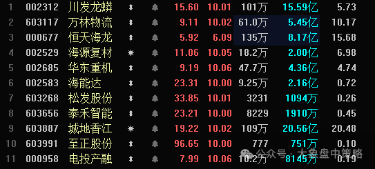 依然要注意一点！！！(大象盘中策略2024年10月29日文章)