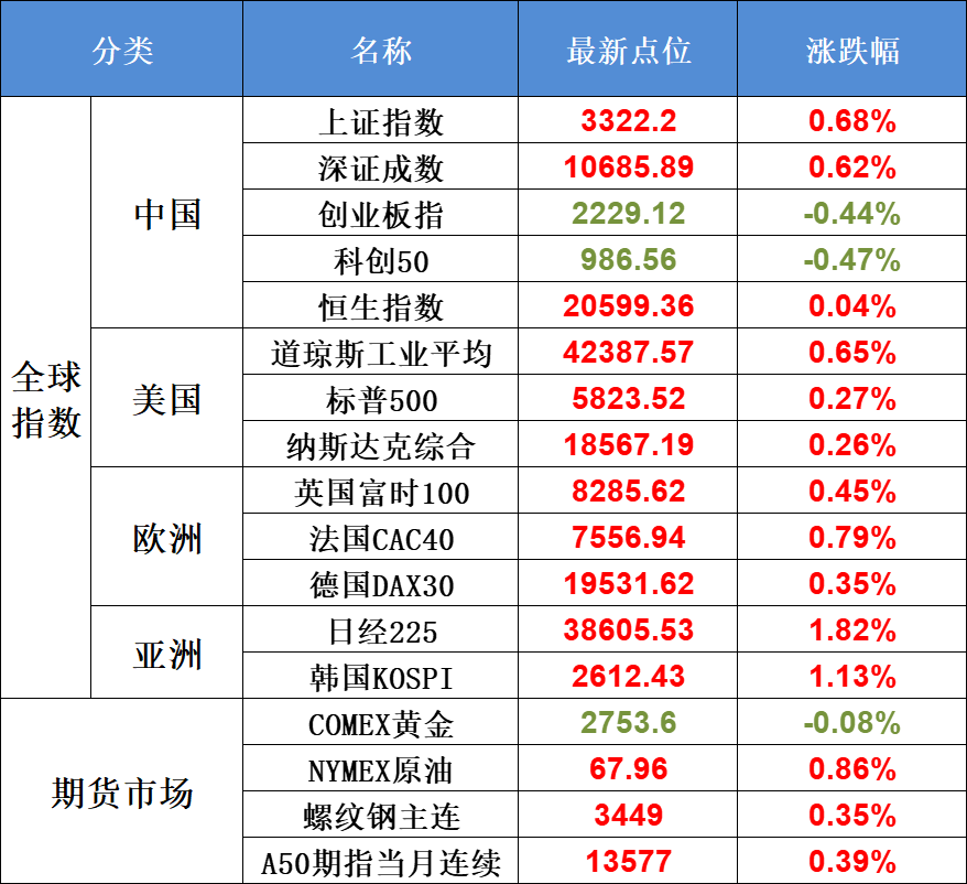 10月29日不可错过的A股资讯（多个利好出现）(股市每日必读2024年10月29日文章)