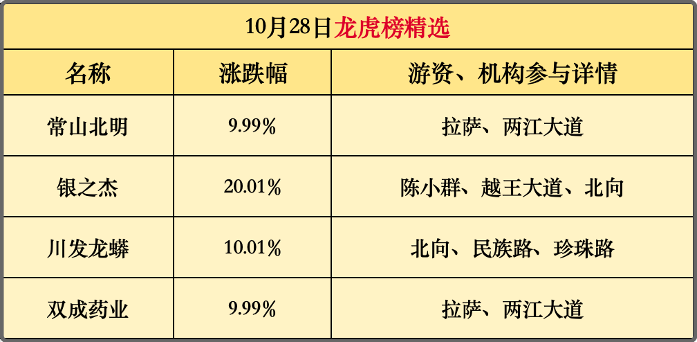 再次发酵！这个板块，今天继续留意！(主升浪老金早评2024年10月29日文章)