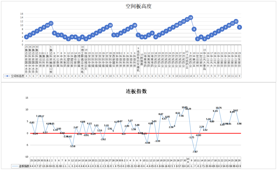 创业板10倍预期还有吗？——10.29(道与术抓妖2024年10月29日文章)